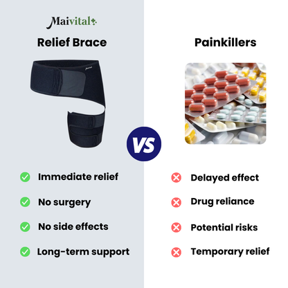 Maivital™ Relief Brace